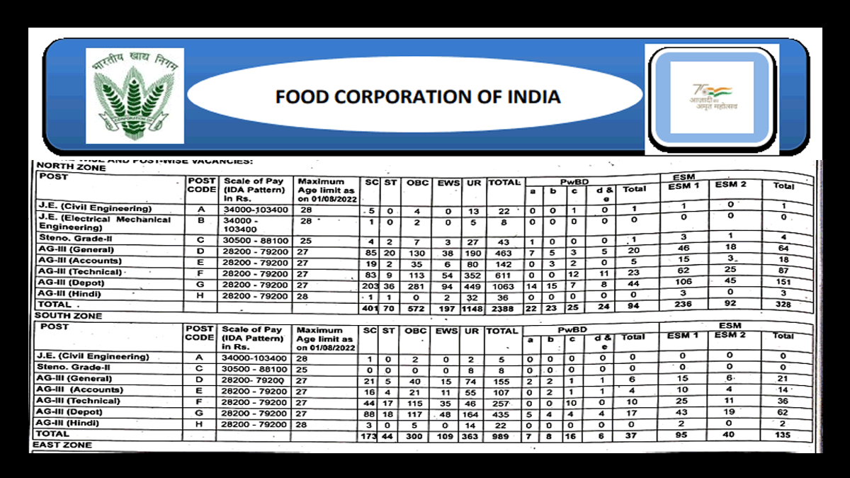 fci-non-executive-recruitment-2022-apply-for-5043-junior-engineer