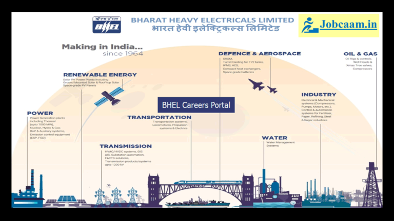 BHEL Trichy Apprentice Recruitment 2025